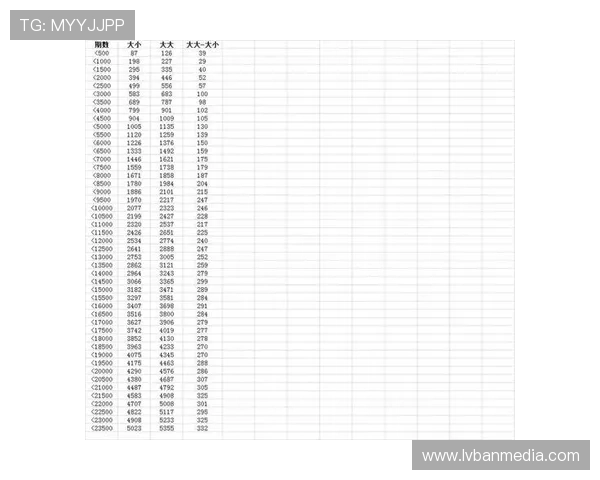 掌握百家乐倍投策略实现资金的有效倍增
